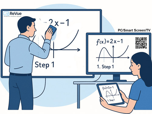 ReView Whiteboard